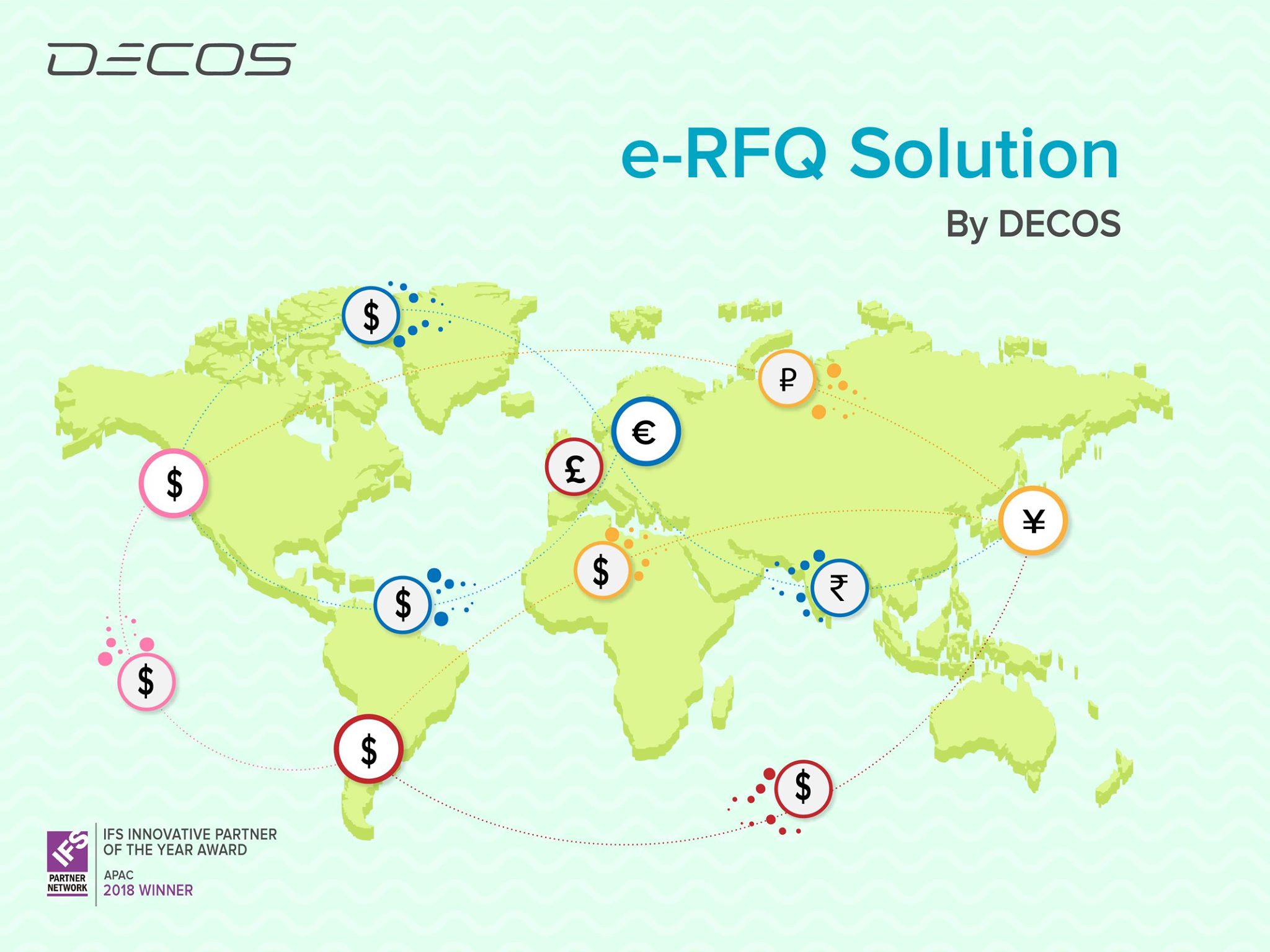 Decos Global - A comprehensive digitized #eRFQ process is... | Facebook