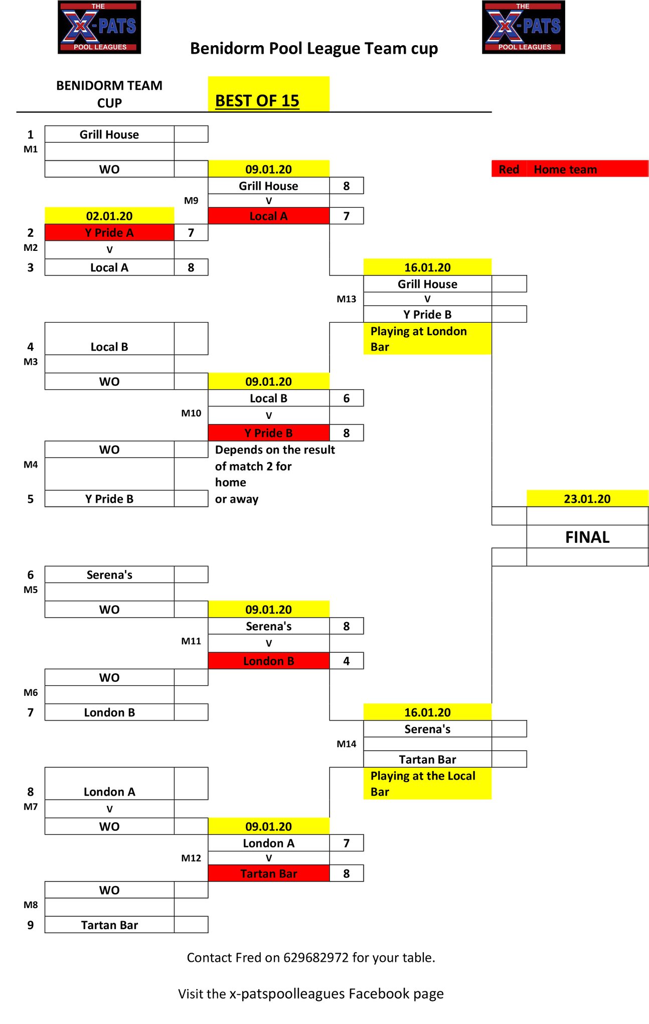 X-Pats Pool Leagues - The Semi-finals of the Benidorm pool league Team ...
