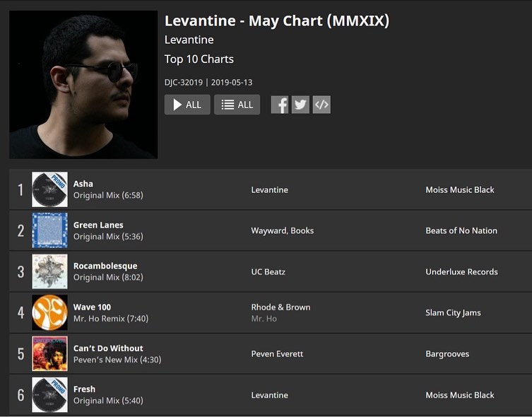 Levantine - New chart @traxsource