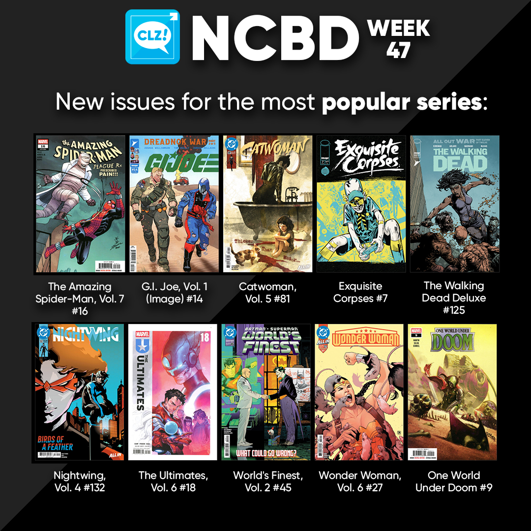 NCBD week 47: 635 new variants for a total of 199 new issues