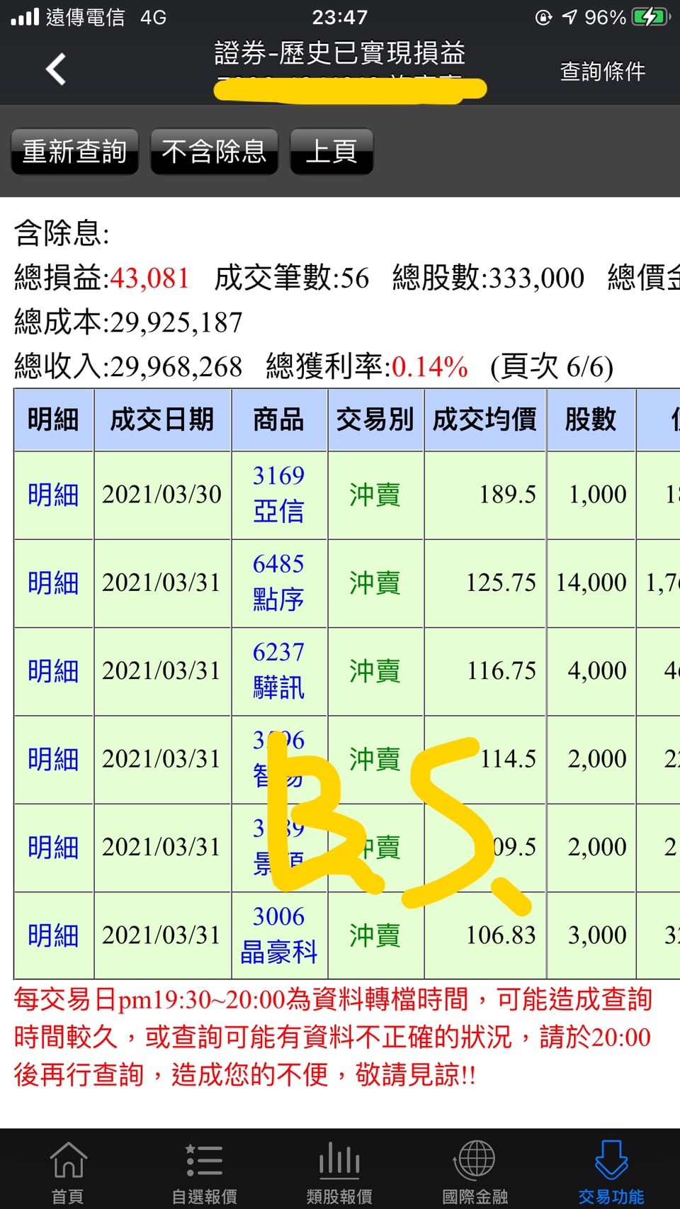 2021 03月 本月統計 本月當沖損益 175288 當沖職人brian 對帳單分享 Facebook