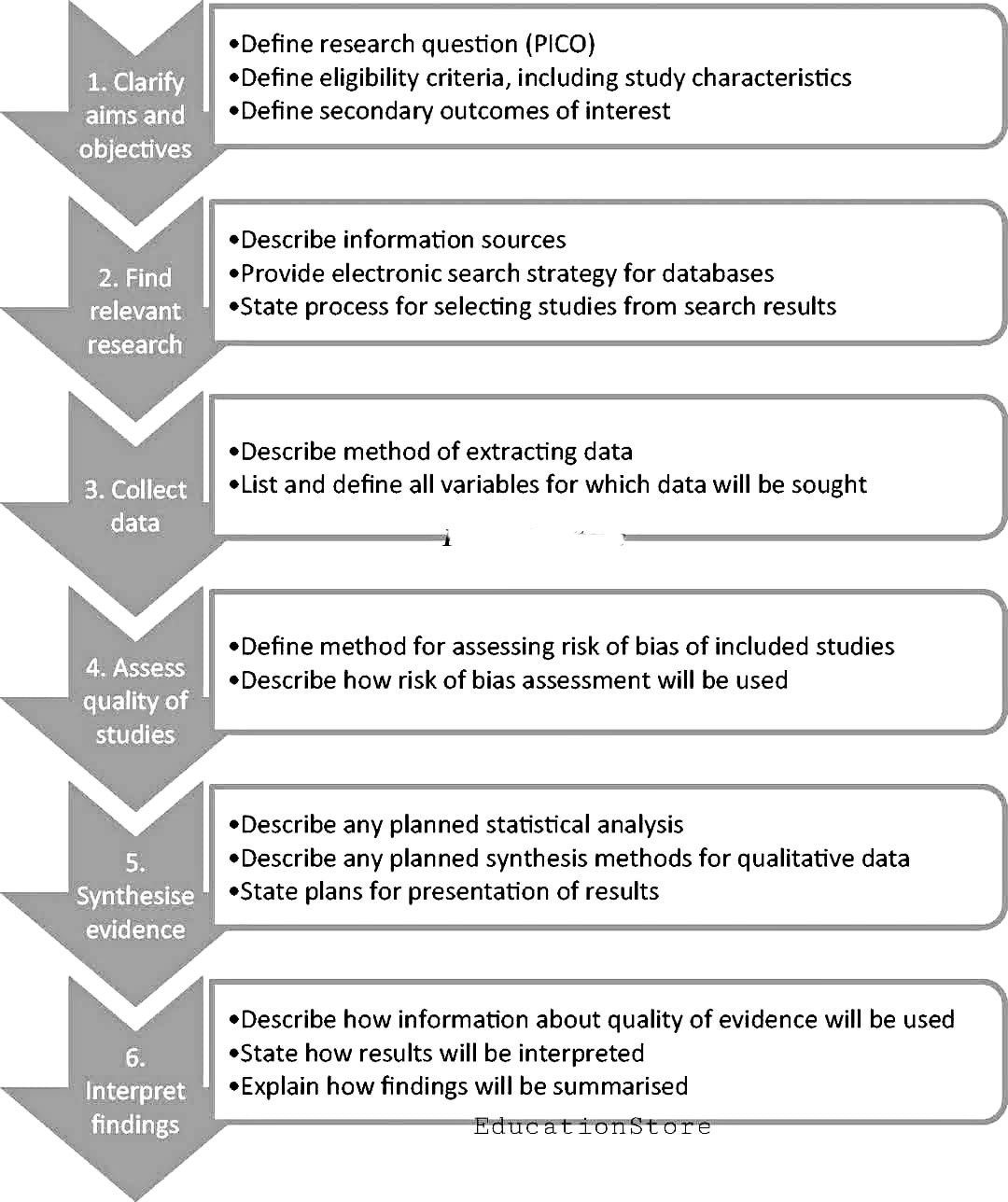 RESEARCH SCHOLAR ALERTS | STEPS OF WRITING A SYSTEMATIC LITERATURE ...