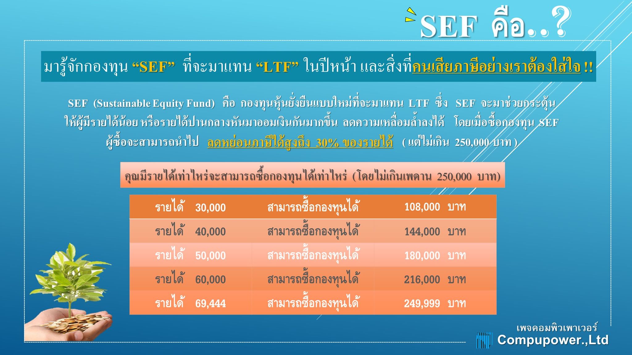 กองทุน SEF ลดหย่อนภาษีได้ 30%... - CompuPower Co.,Ltd.