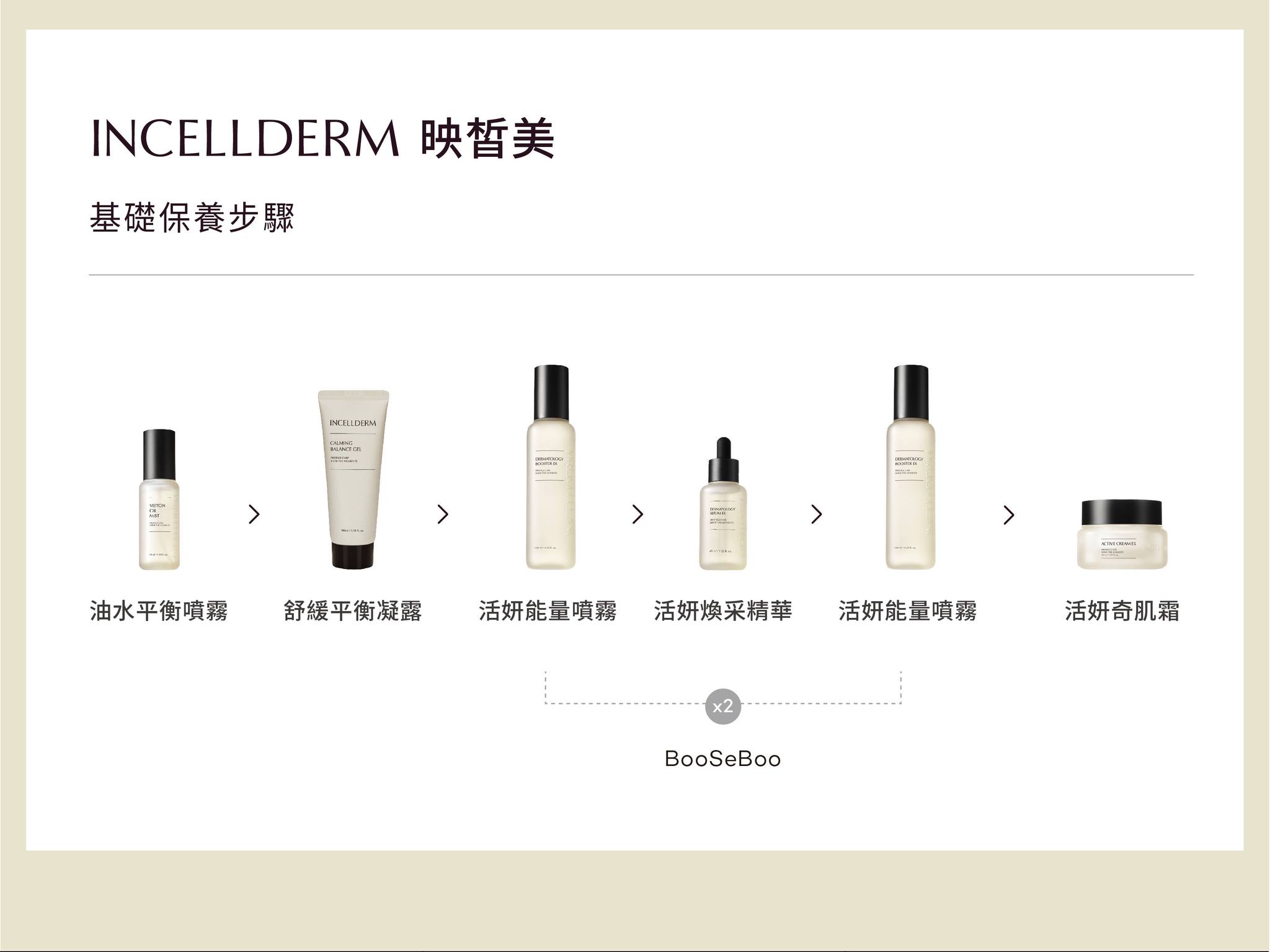 RIMAN.Taiwan - INCELLDERM 基礎保養步驟 💁‍♀️ 一張圖簡單瞭解 Step 1...