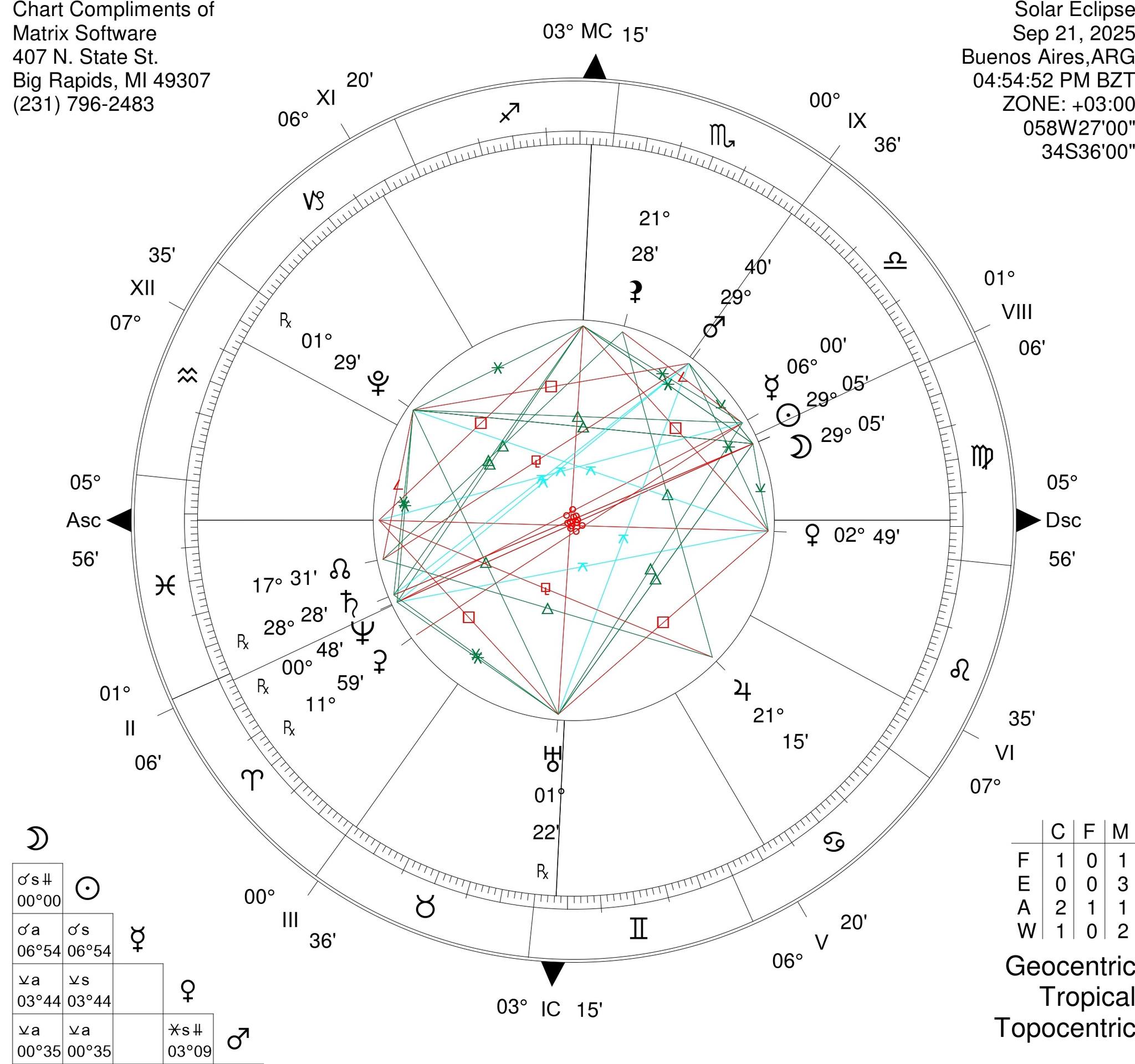Tarot y Hermetismo | Facebook