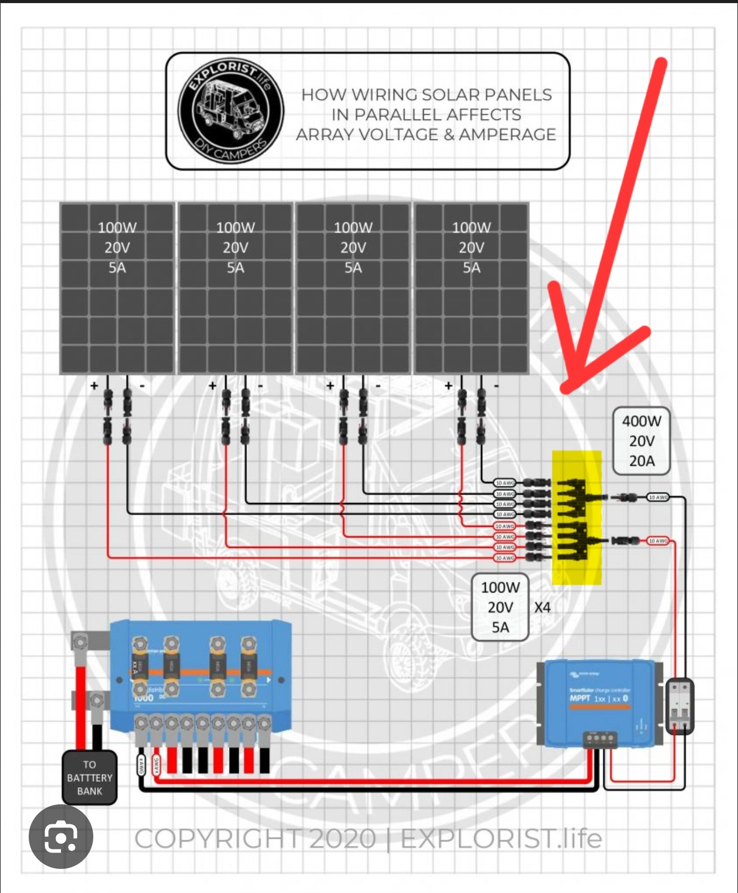 DIY Solar | Any advice on mounting these at the array into the ...