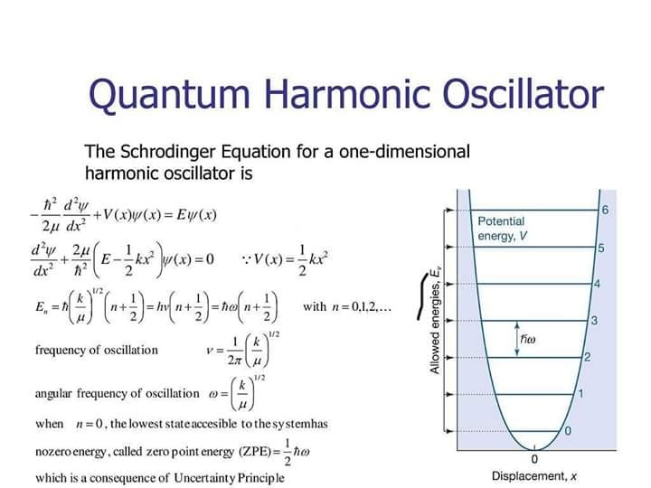 FULafiaPhysics - The quantum harmonic oscillator is the... | Facebook