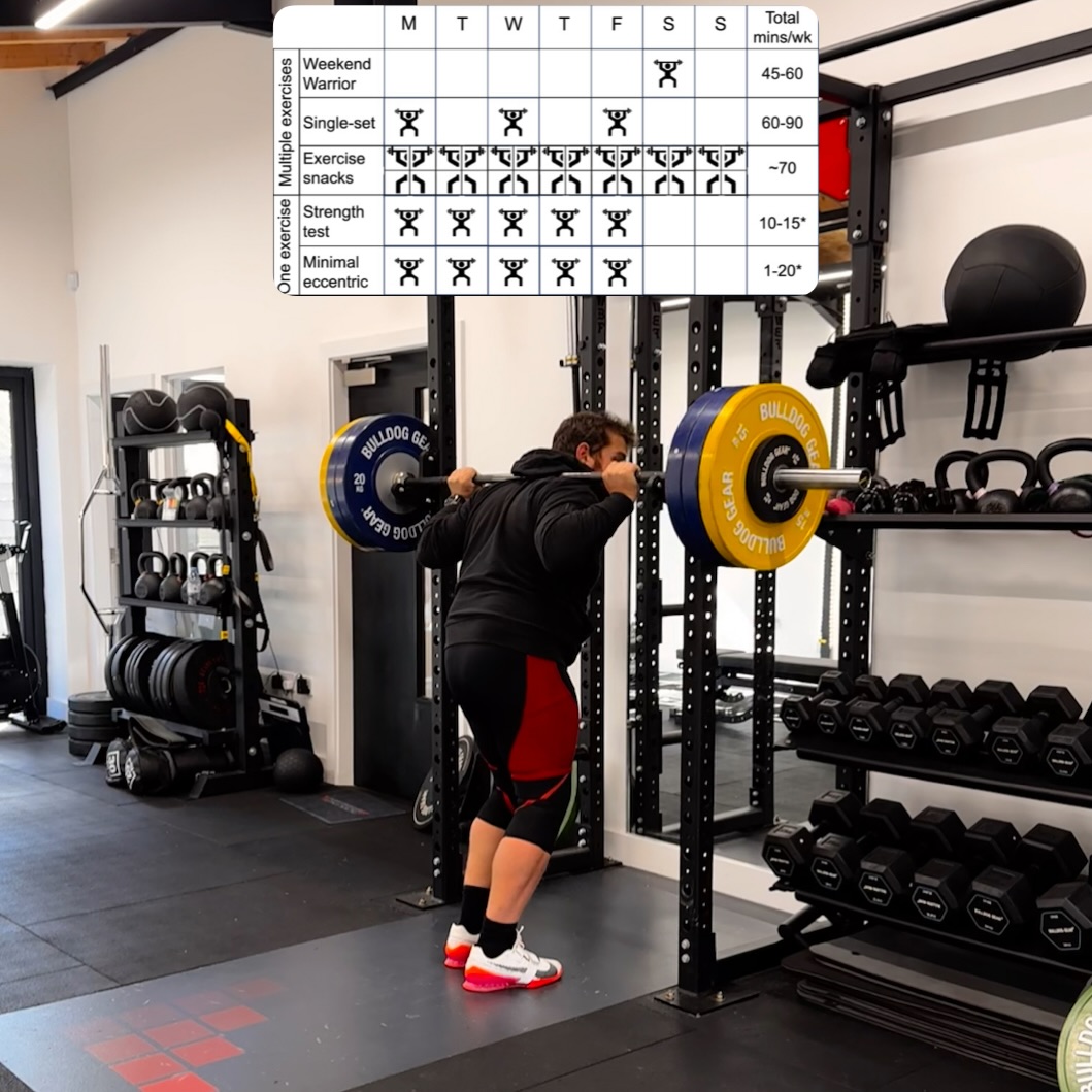 DrAsh - 🧠 Too busy to lift? Think again. A 2024 overview by Nuzzo et al ...