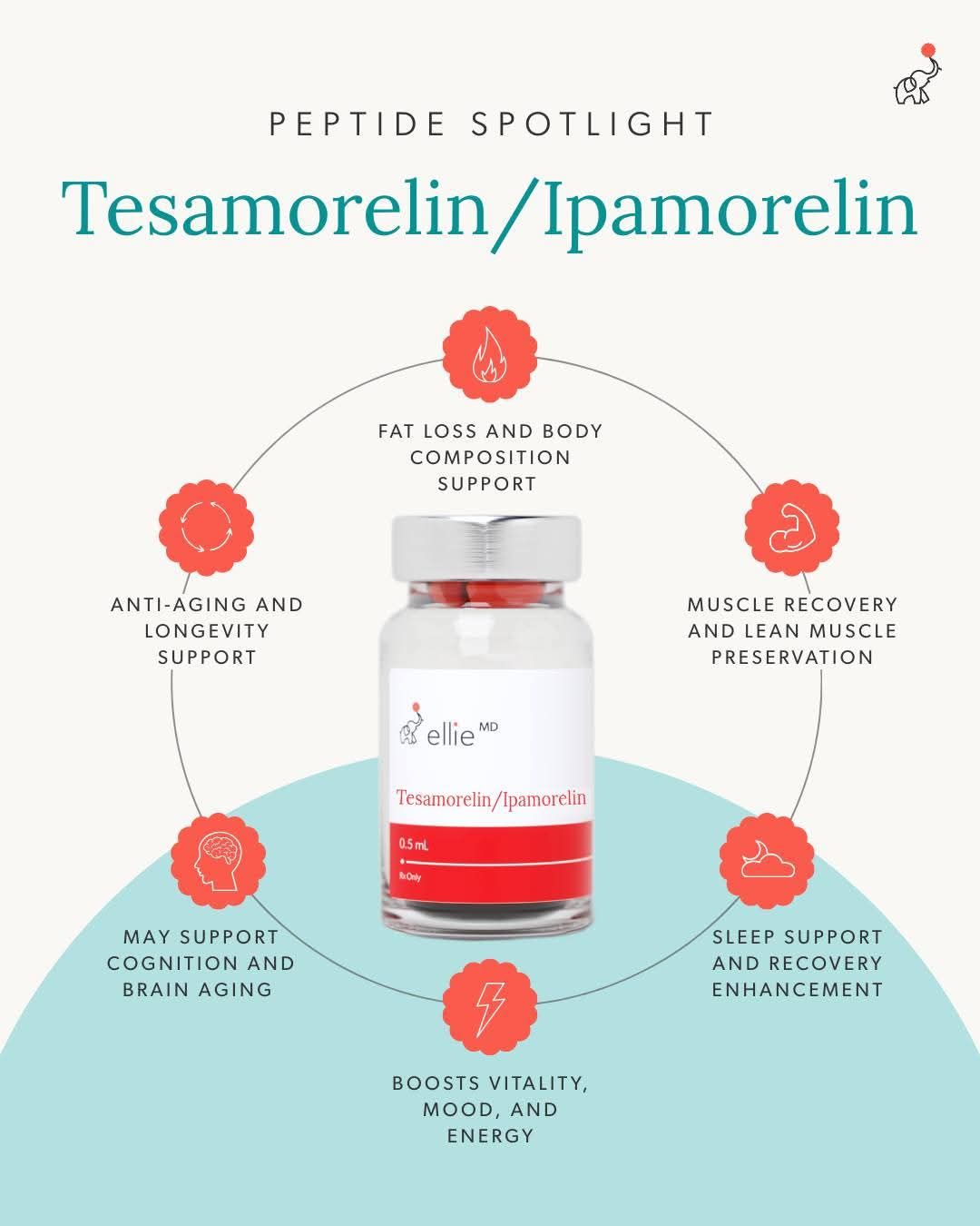 What is the best peptide for weight loss, Tesamorelin or CJC-1295/IPamorelin ?