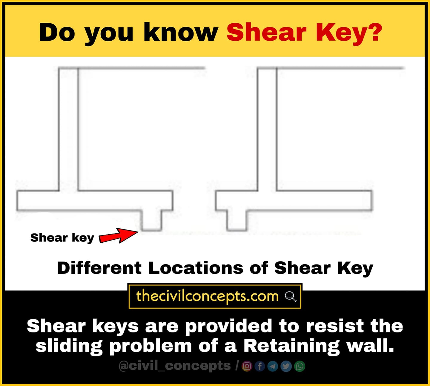 civil_concepts - 🔹Shear Keys - Shear keys helps to resist...