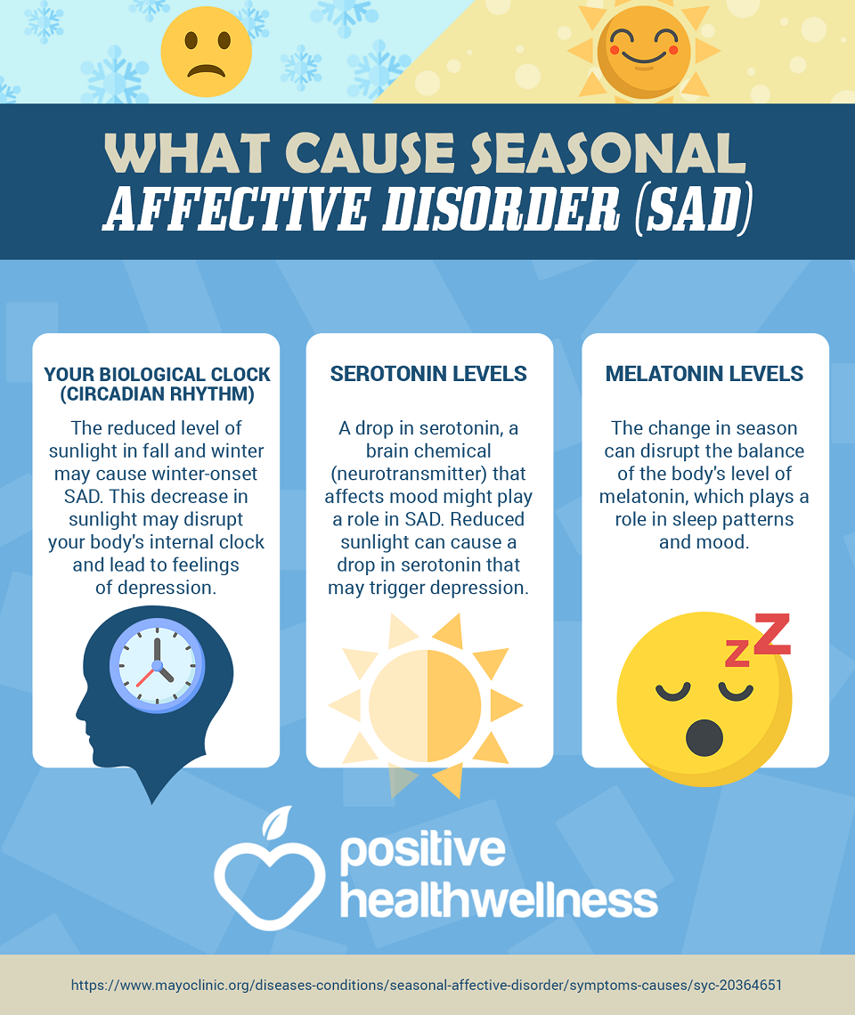 Seasonal Affective Disorder Sad Is Hanoi S Weatherdude فېسبوک