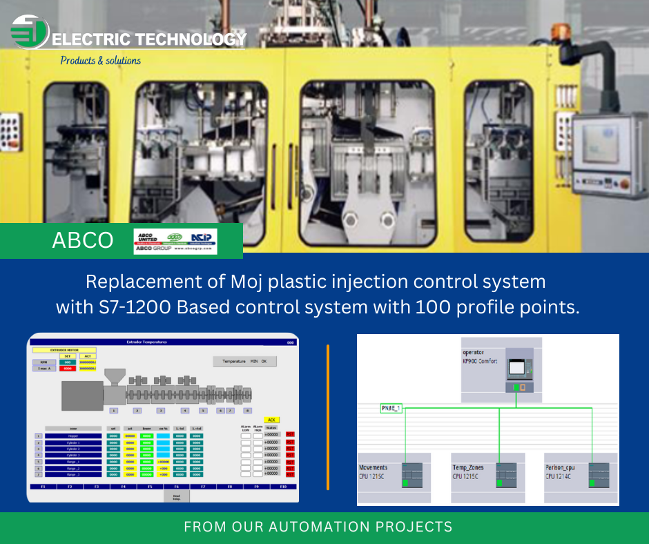 Electric Technology - From our automation projects in the Plastics ...