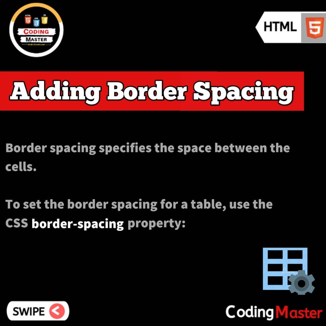 Coding_Master - Adding Border Spacing in HTML Tables How... | Facebook