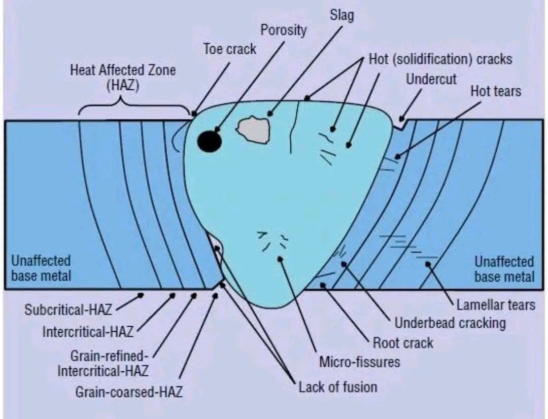 Ismail - Defects in Crystalline Materials and Their Impact on Welding’s ...