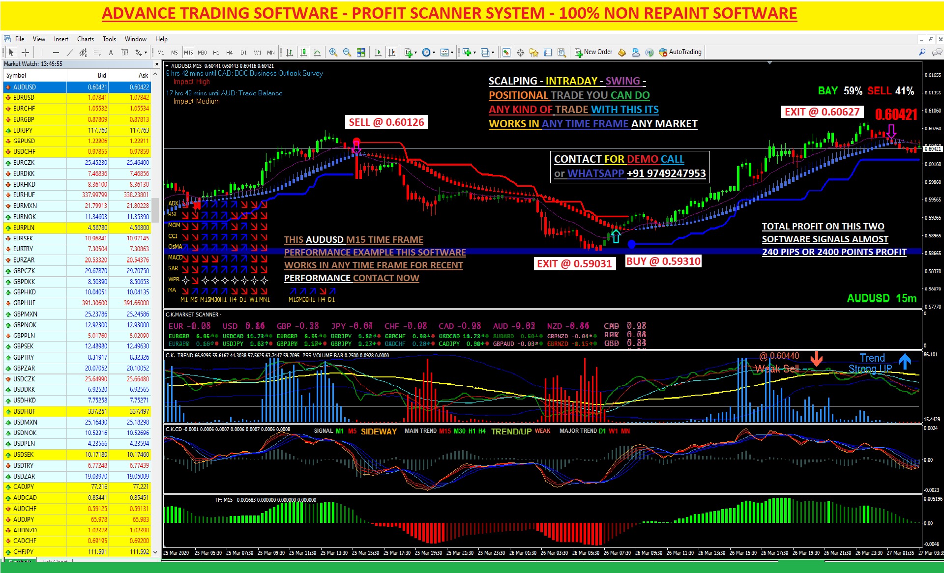 FOREX TRADING & BINARY OPTION | * ***SOME FACTS ABOUT PROFIT SCANNER ...