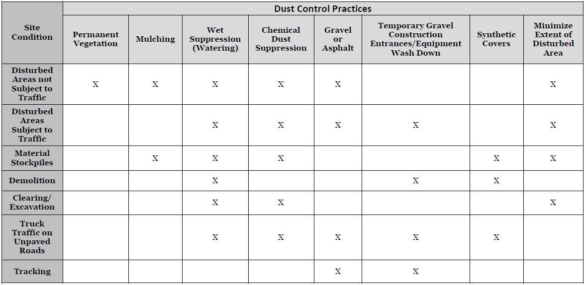 CAL-Storm Compliance, Inc. | Rancho Santa Margarita CA