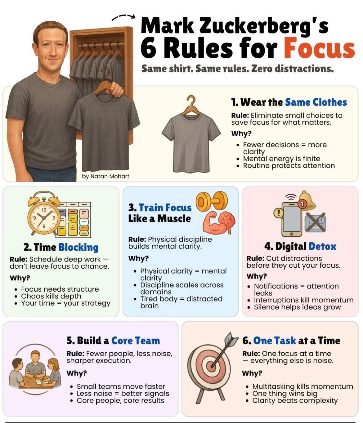 Mark Zuckerberg's 6 rules for focus: | Facebook