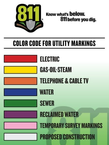 Did you know that there are... - CORE Electric Cooperative | Facebook