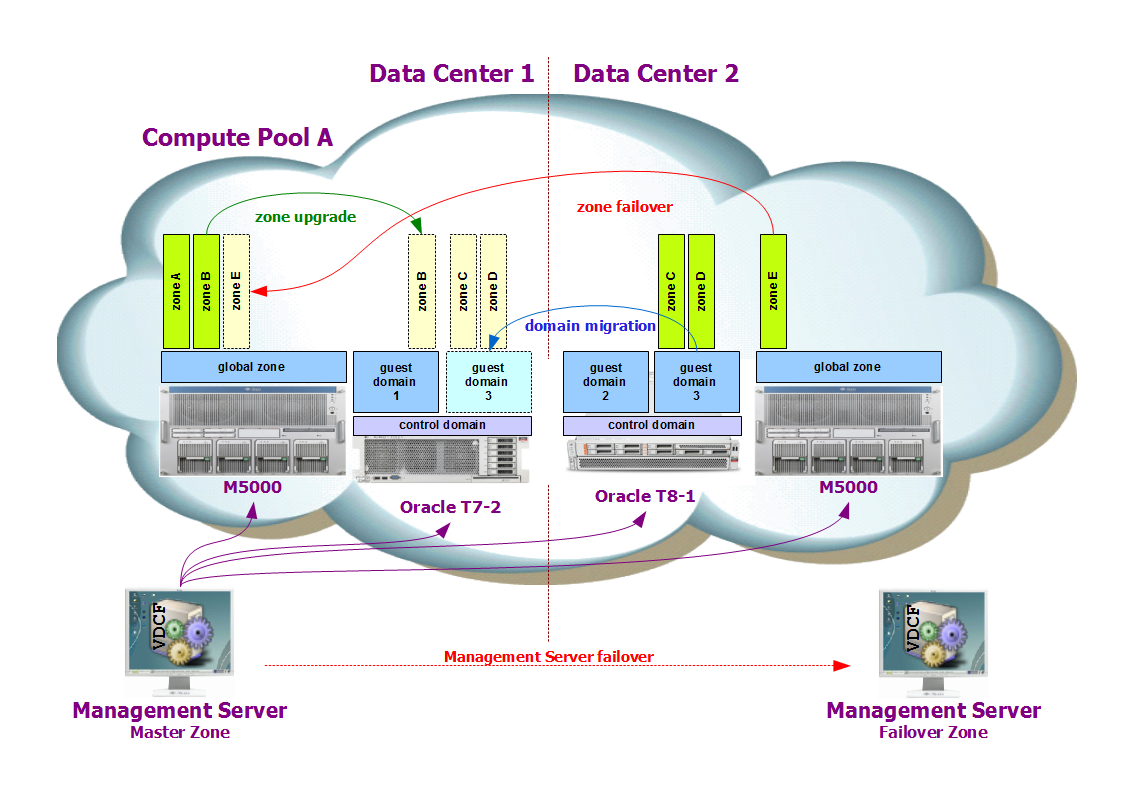 JomaSoft GmbH - How Do You Deploy, Manage, Migrate and...