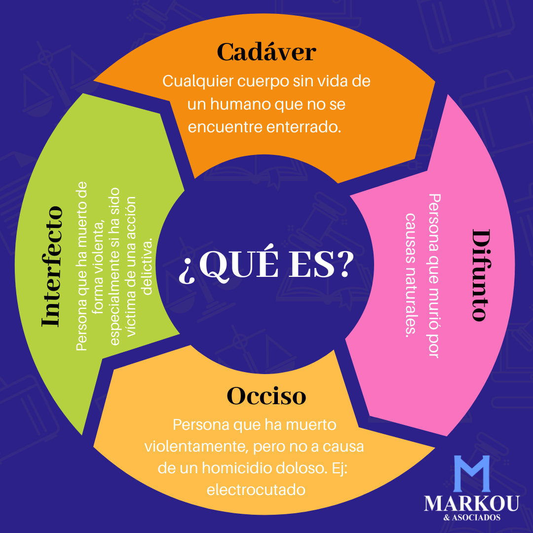 Conoce la diferencia... - Markou & Asociados