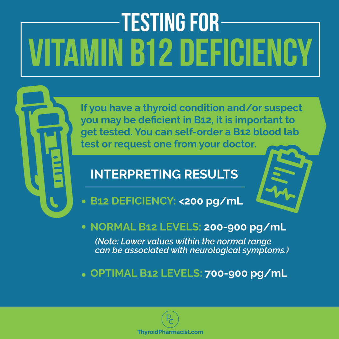 b12 injections hashimoto& 39 Do vitamin help with Hashimoto's? title%% Number of Vials:1 Vial non returnable