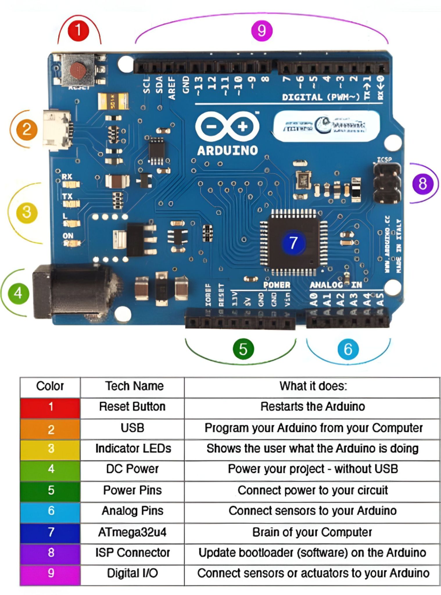 DIY Arduino project & Robot arm | Este es un diagrama de una placa ...