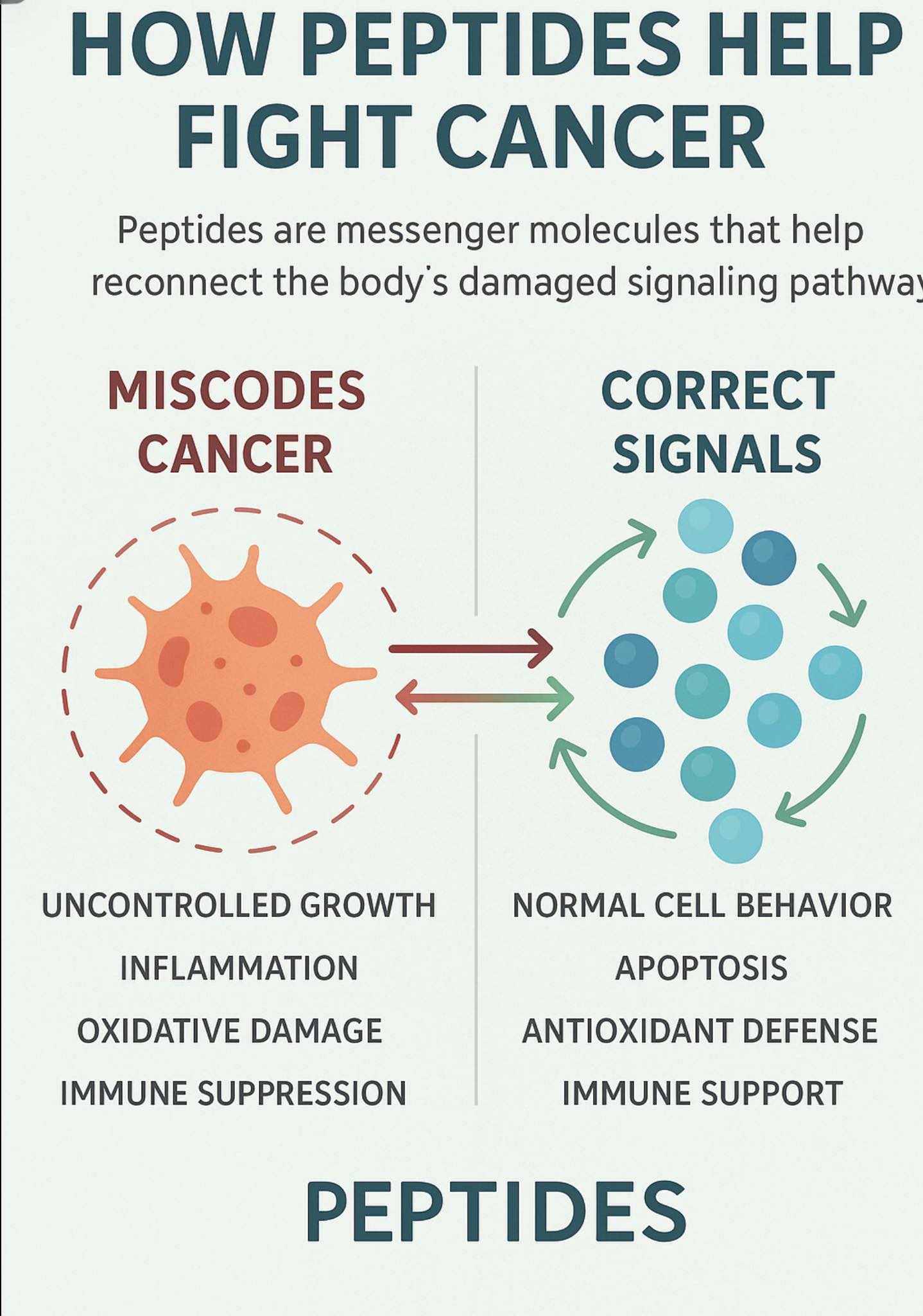 bpc 157 and cancer cells Peptide therapeutics for treatments beyond Options:30 ml Syringe w/o Needle BPC157 GLOW Blend Peptide Therapy