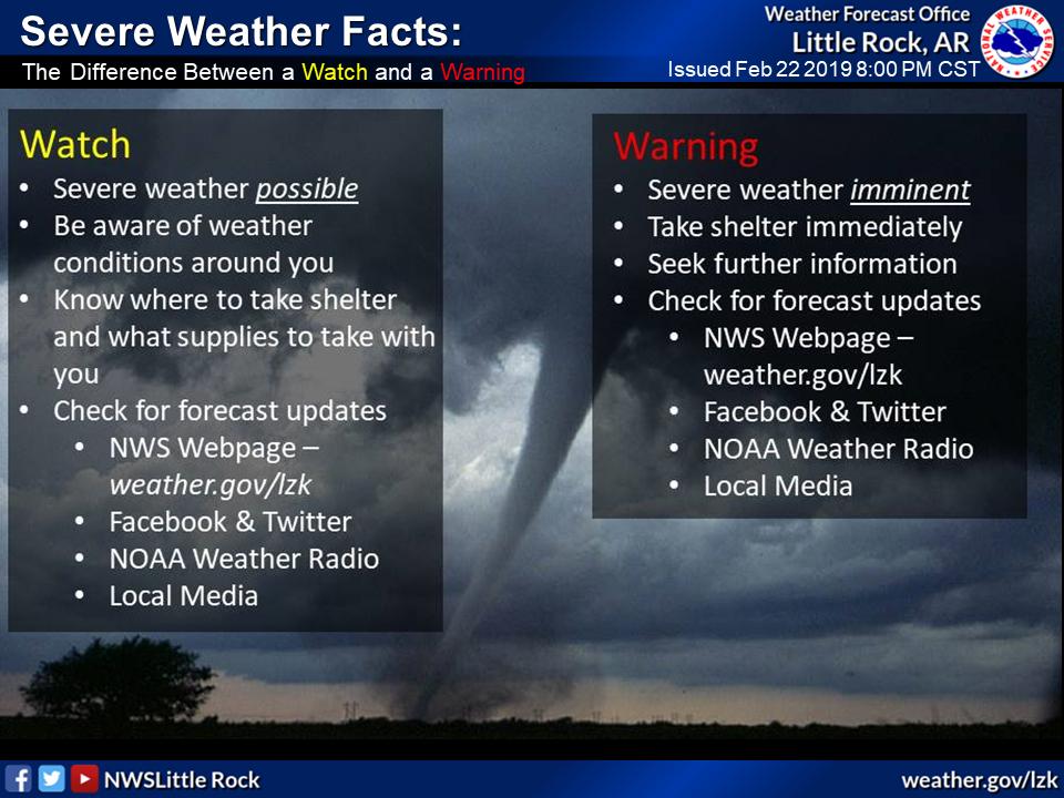 FOX16 News - Do you know the difference between a severe...