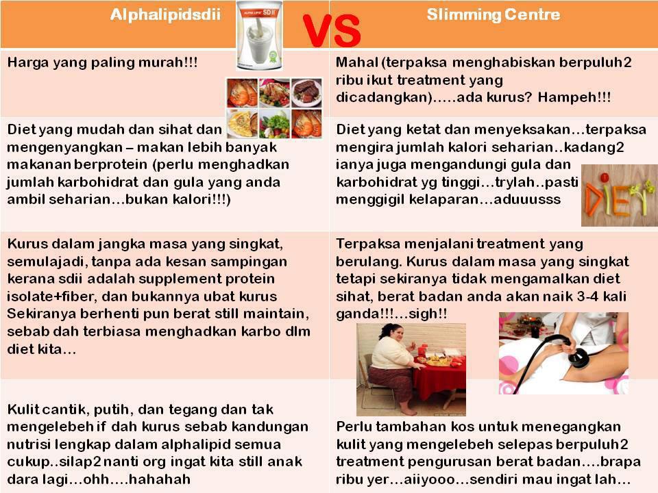 Slim Diet Sd Ii Call Sms 019 6234557 Maklumat Dan Sokongan Diberikan Facebook