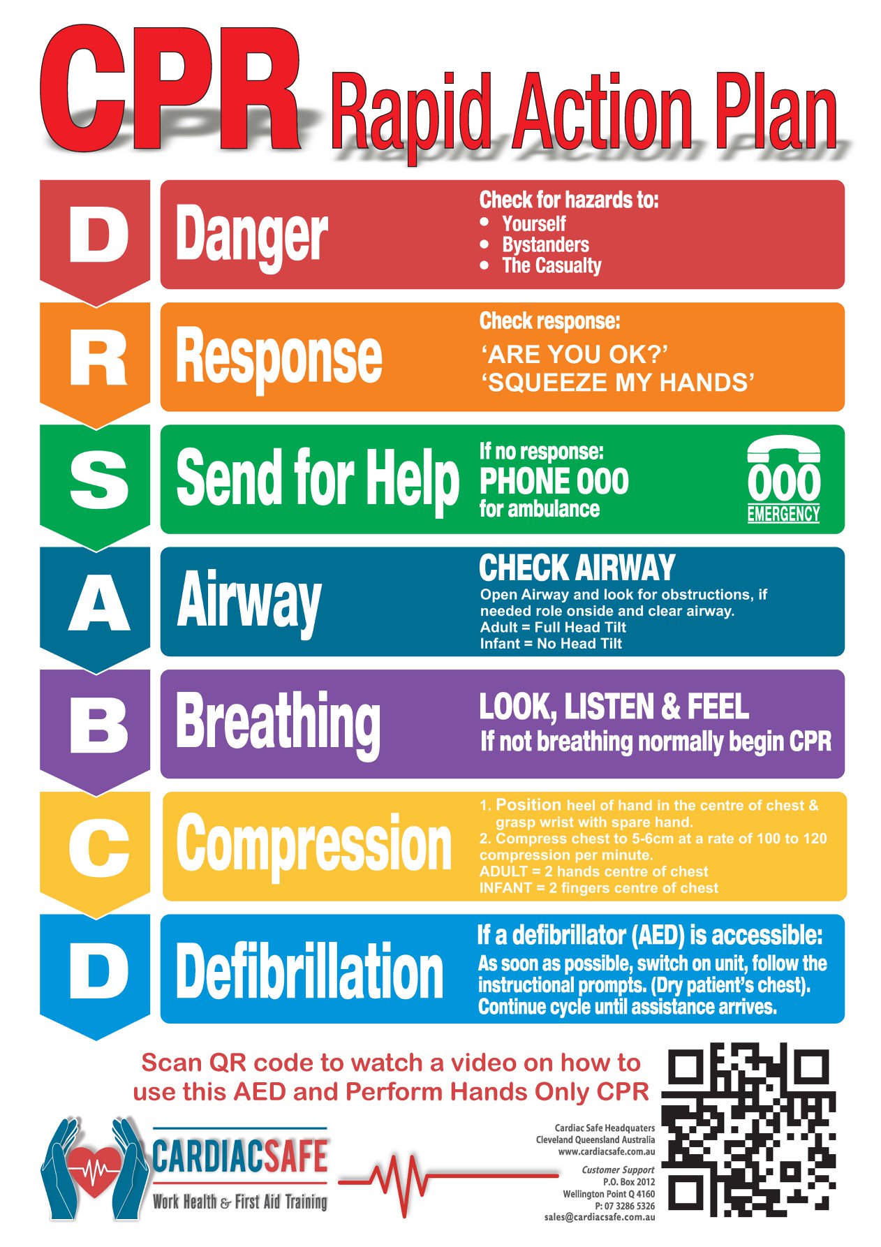 Cardiac Safe - NEW CPR CHART GET ONE FOR FREE Simply share...