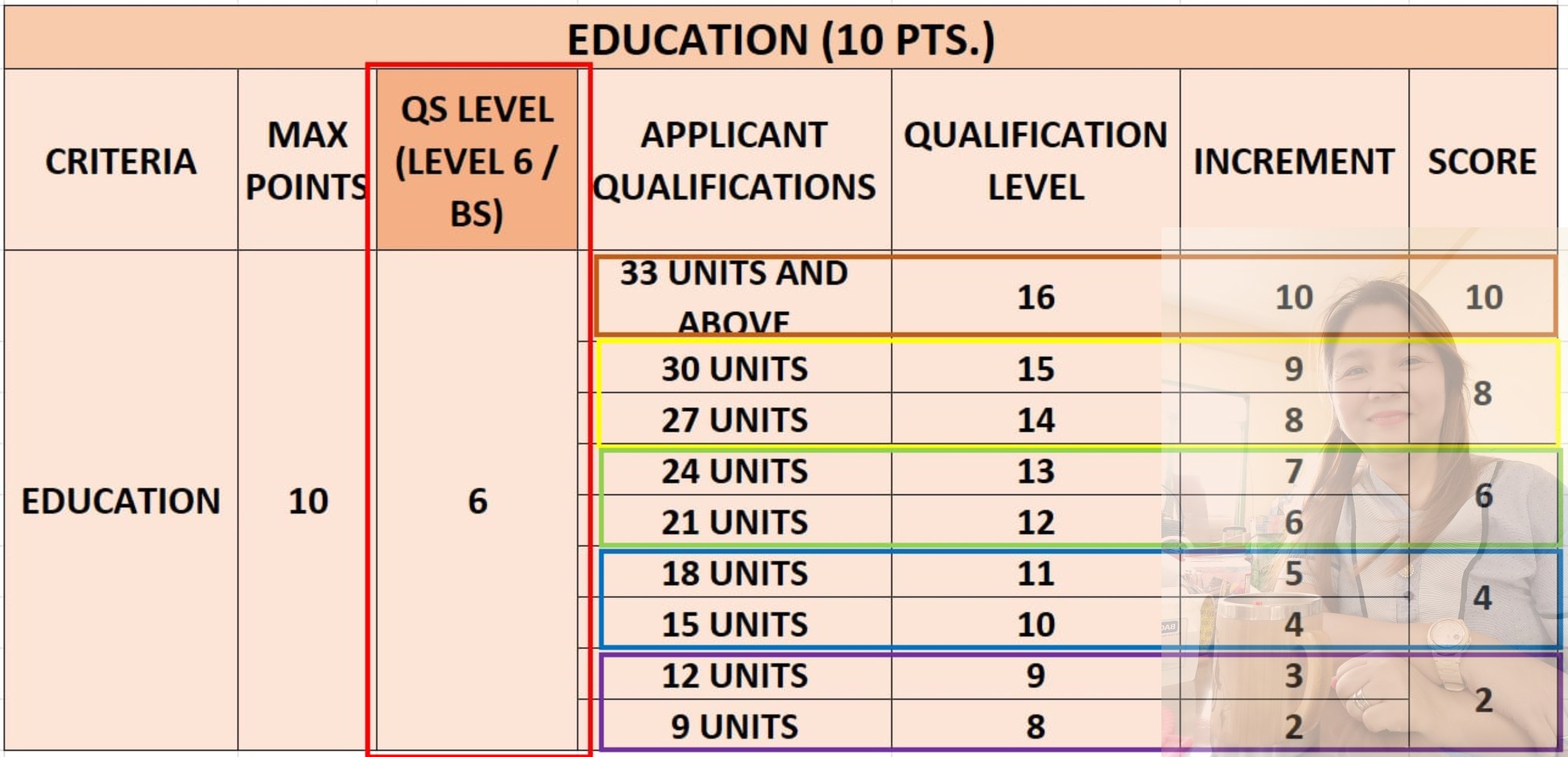Nyla Gin - No. Of Units in MA to Gained Score in Education Criteria ...