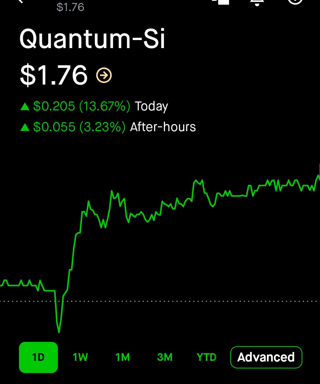 Robinhood Traders Chat! | Qsi on 🔥 call options on the rise | Facebook