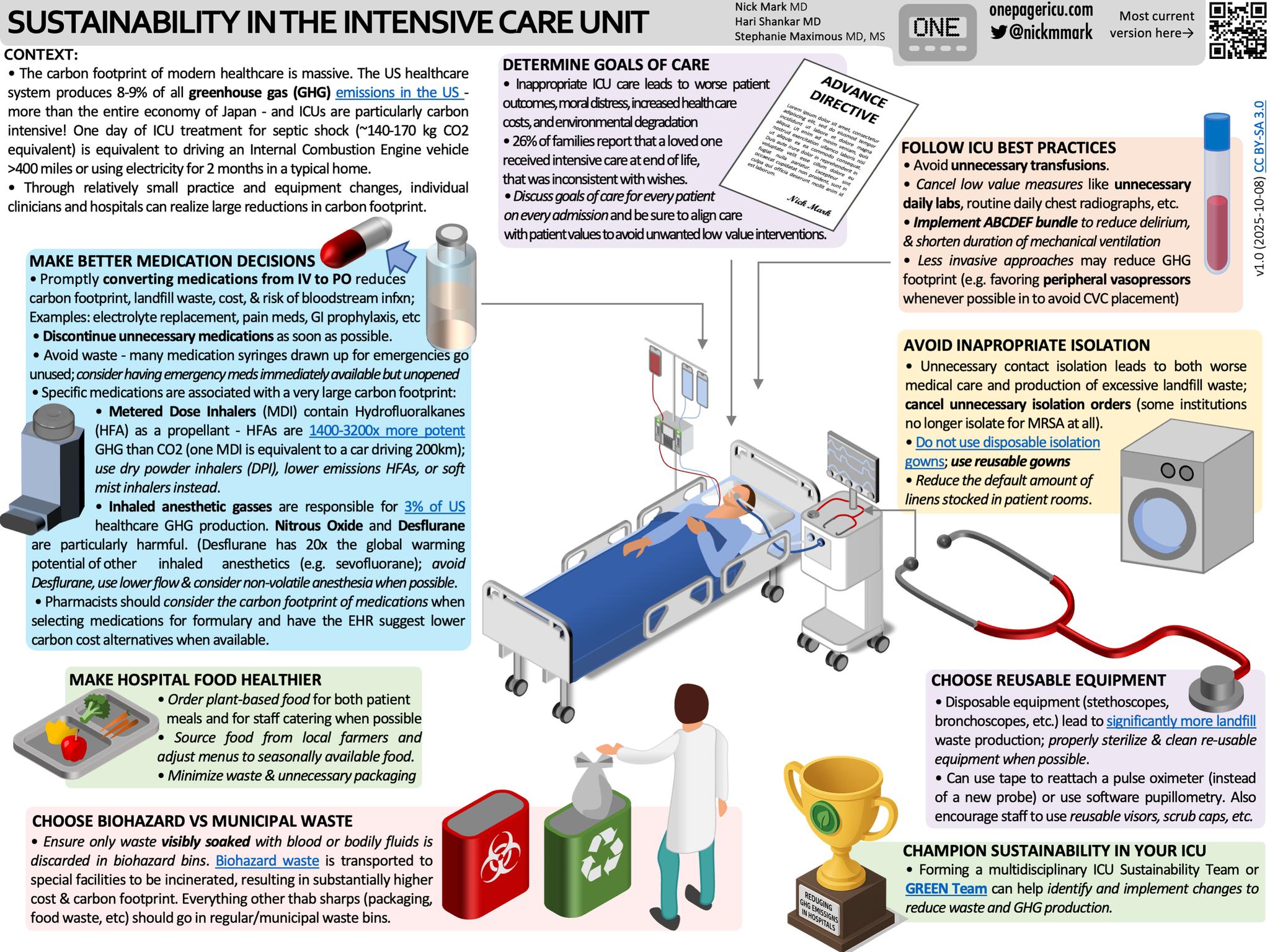 Caduceus EM & Critical Care FOAM | # 🩺**Sustainability in the ICU ...