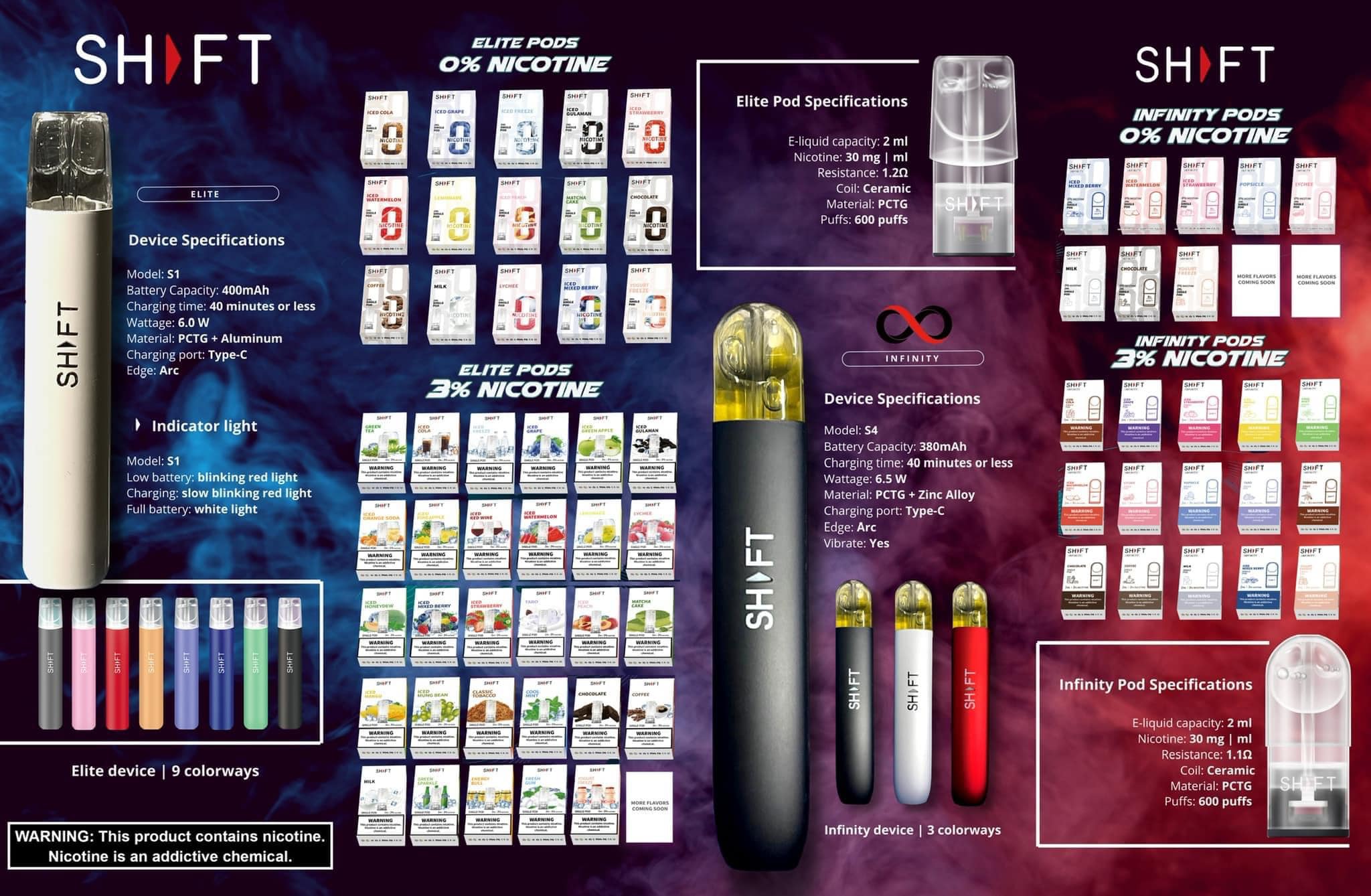 SHFT HUB