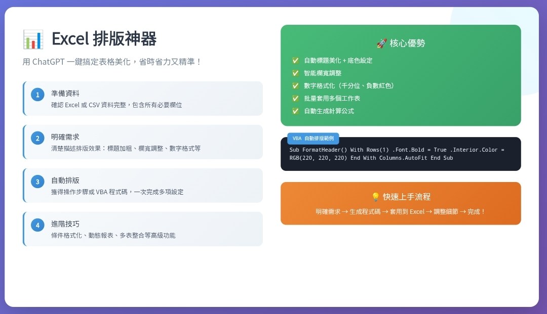沈重宗 - 📝 Excel 排版神器！一鍵搞定表格美化 🚀 你是否常為了 Excel... | Facebook