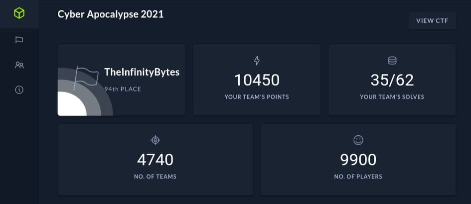 The Infinity Bytes