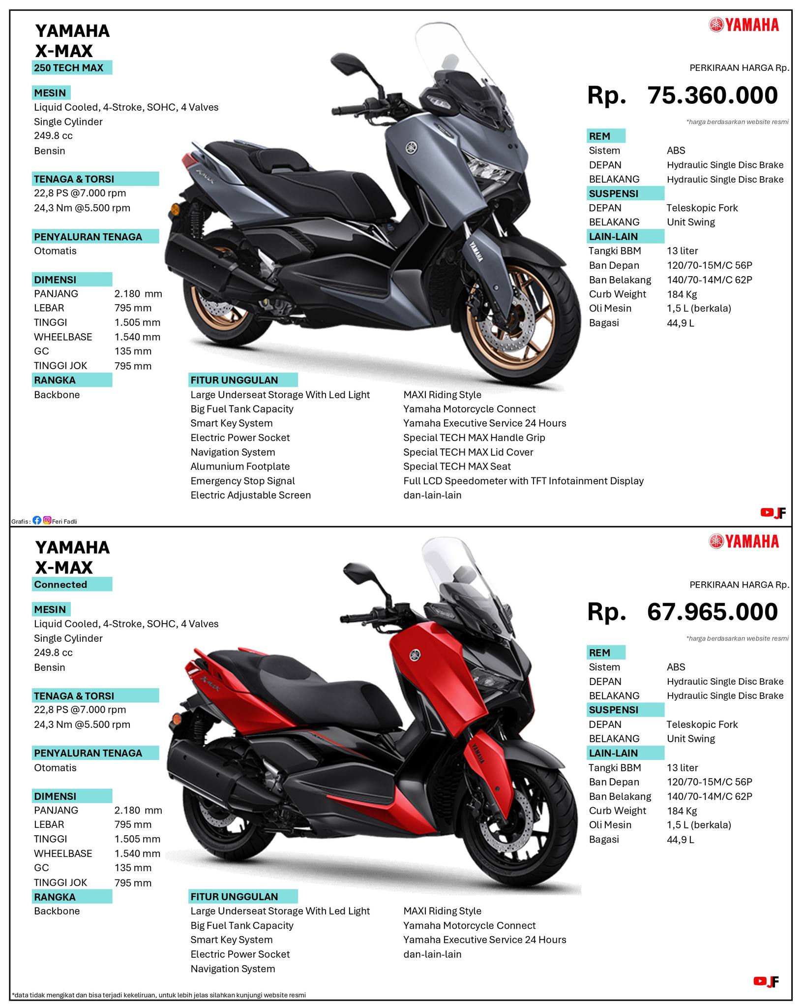 Fadli - INI BEDA XMAX MURAH ADA YANG MAHAL 🤔 Yamaha XMAX adalah skuter ...