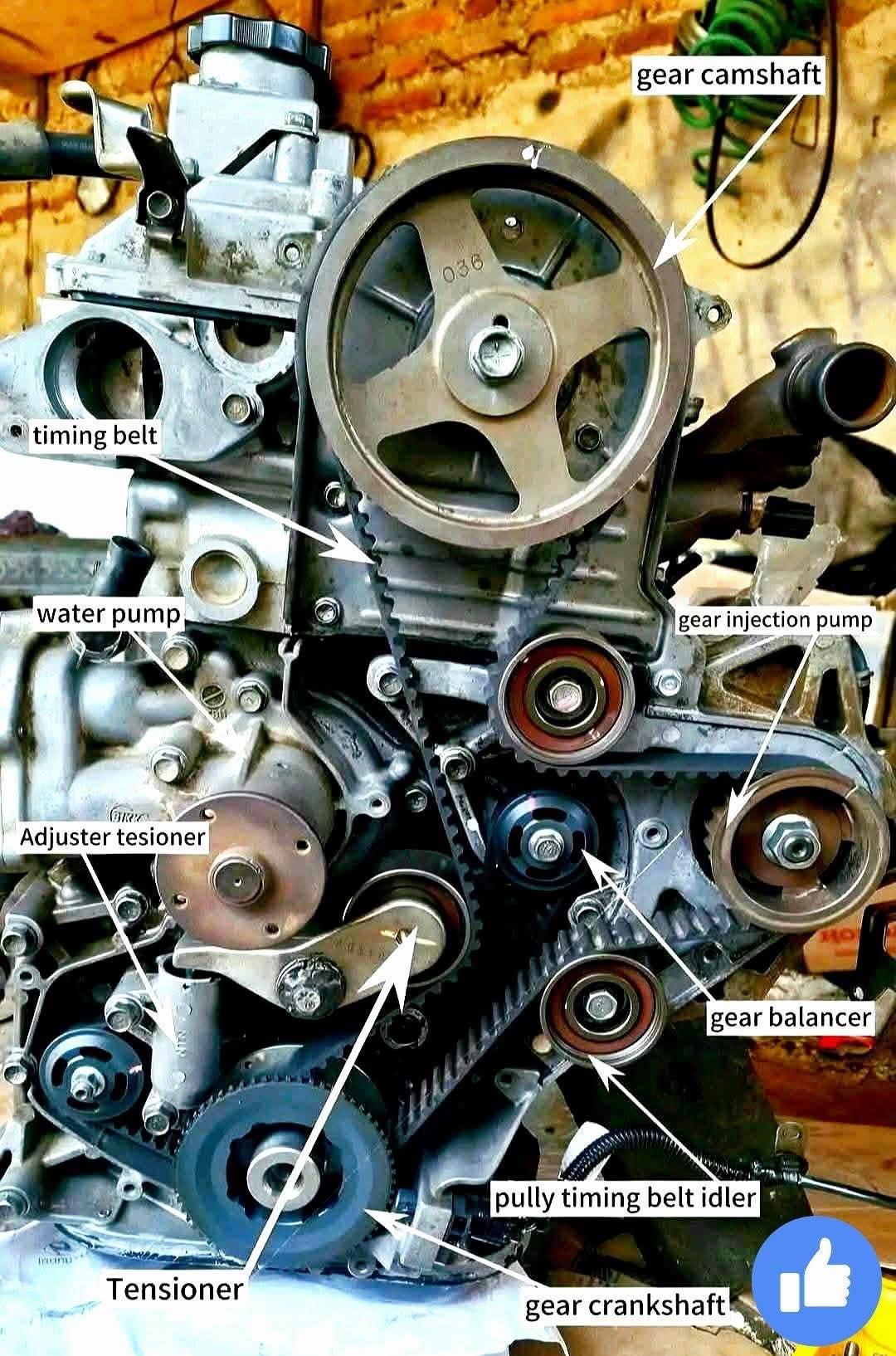 Michael - How to Understand Your Engine Timing System Ever wondered ...