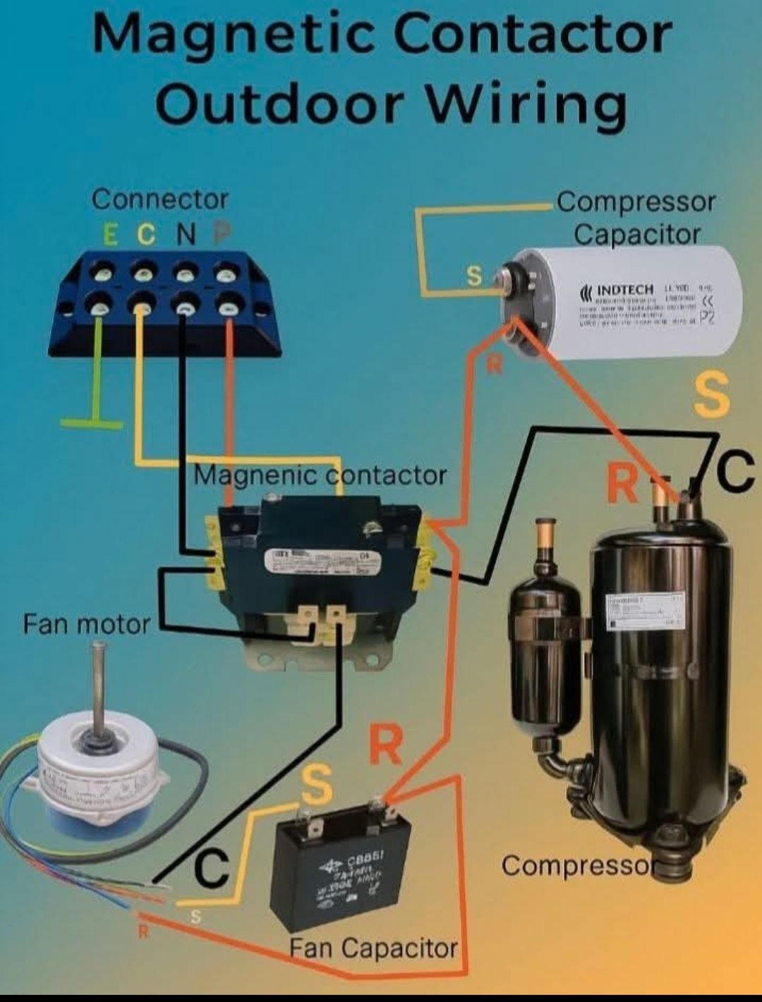 Magnetic Contactor Outdoor Wiring Diagram (Illustration) | Facebook