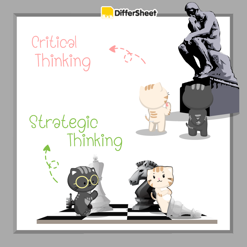 DifferSheet - :: Critical Thinking (การคิดอย่างมีวิจารญาณ) :: คือ ...