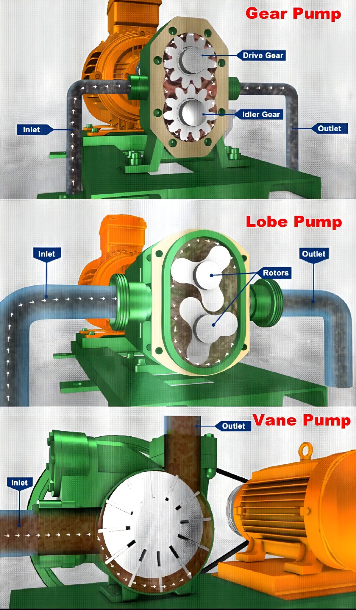 Mechanical Engineering | Esta imagen muestra las diferencias en la ...