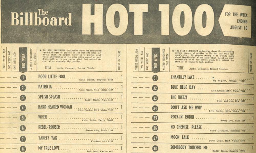 A look at which artists have had the most success on Billboard's