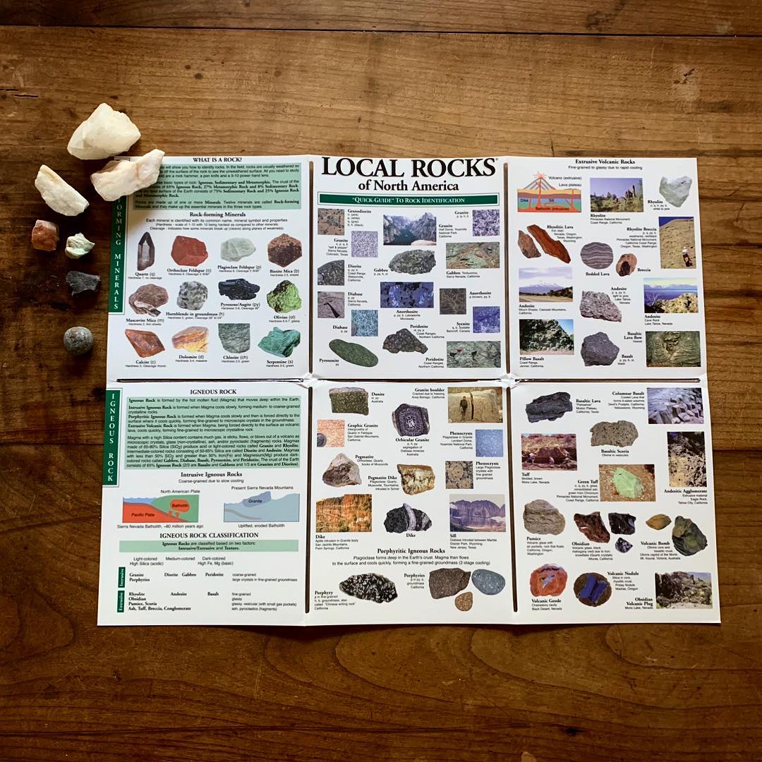 Localbirds.com - Our rock guide includes over 100 rocks... | Facebook