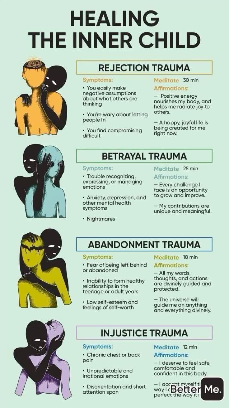 Four types of inner child trauma with symptoms and affirmations for ...