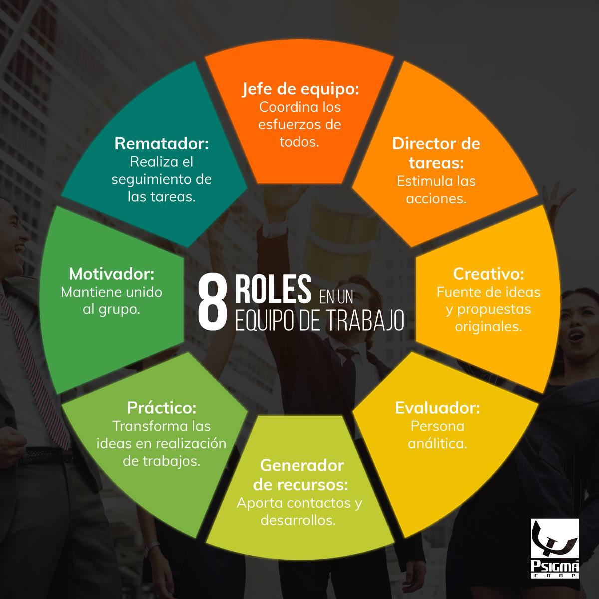 Psigma Corp - ¿Sabes cuáles son los roles que debe tener... | Facebook