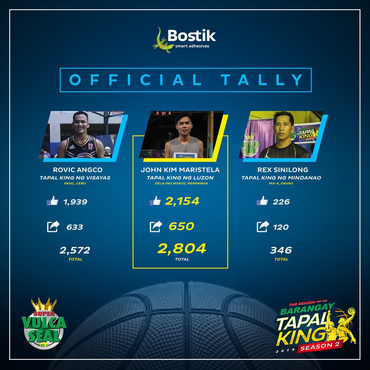BOSTIK - Narito ang ating official Tapal King 2019 tally...