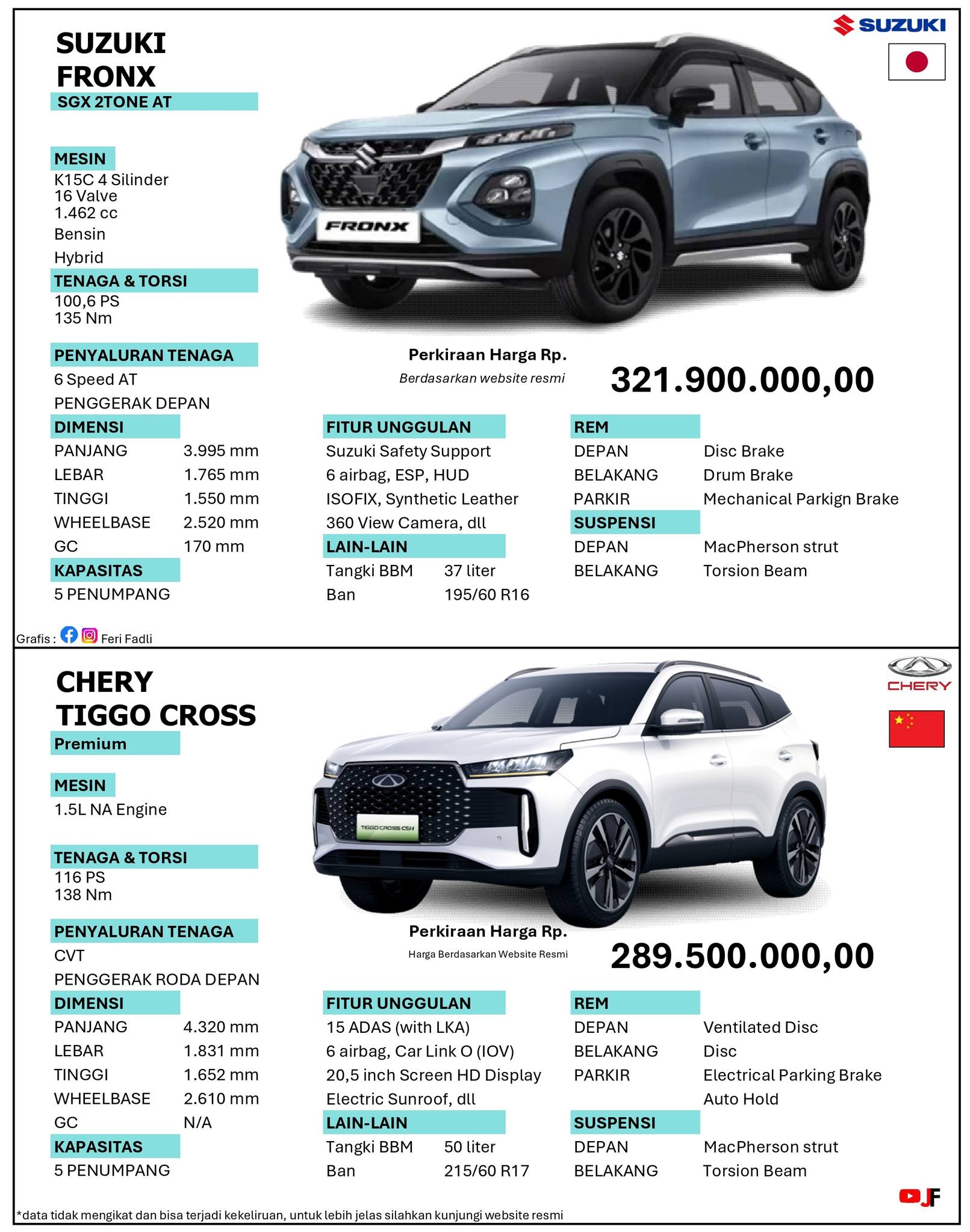 fadli-jangan-ragu-dan-bimbang-untuk-membandingkan-suzuki-fronx-dan