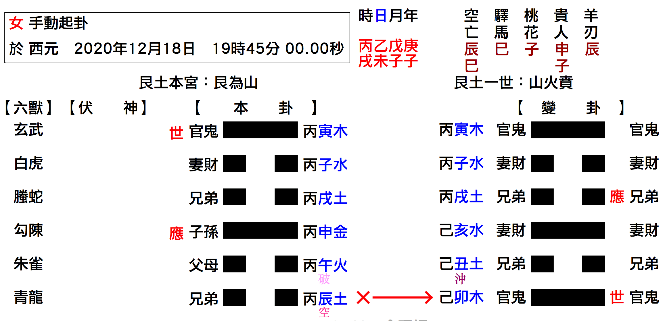 大舜卜卦 （線上占卜）