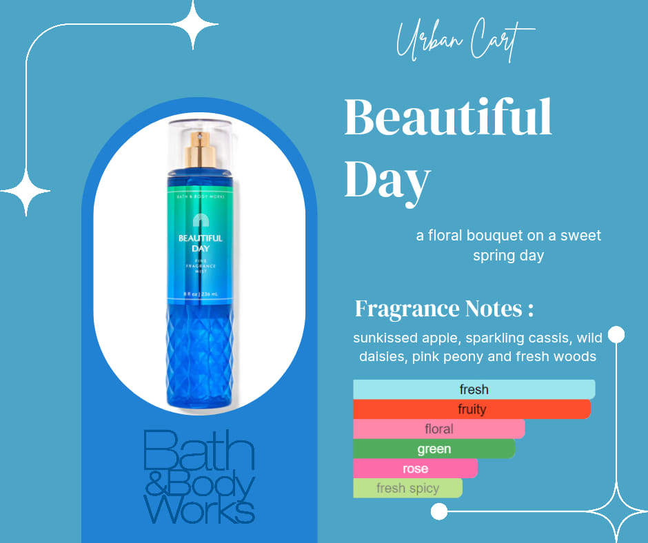 Victoria's Secret vs Bath & Body Works mists