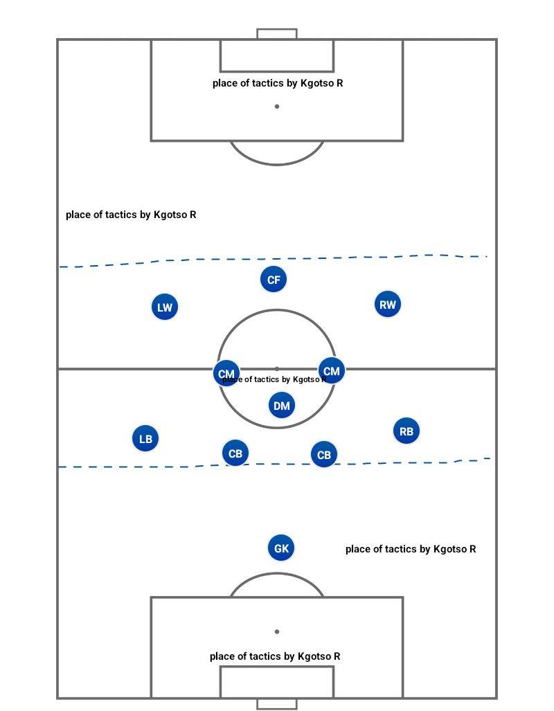 What is a mid-block? --> A... - Place of tactics by Kgotso R